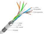 POWERTECH καλώδιο δικτύου CAB-N297, Cat 6 S/FTP, CCA, 24AWG, 100m, γκρι - Image 2