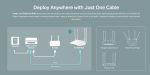 TP-LINK Wi-Fi access point TL-WA1201, Dual Band, Gigabit, PoE, λευκό - Image 5
