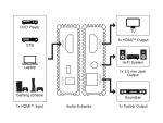 GOOBAY HDMI audio extractor 79138, 4K/30Hz, μαύρο - Image 6