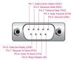 DELOCK καλώδιο USB σε RS-232 66922, 921.6Kbps, 3m, μαύρο - Image 2